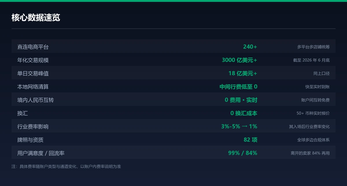 PingPong 核心数据速览